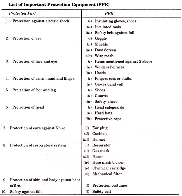 Essay on safety and first aid