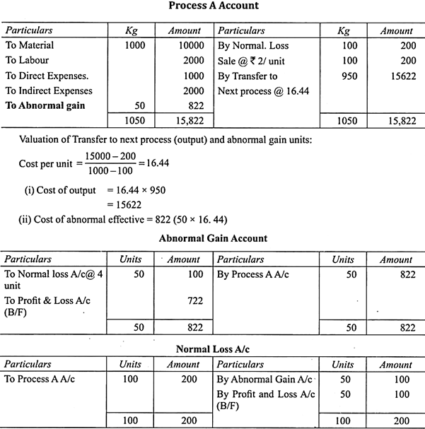 Process Costing Meaning, Features, Concept Difference, Stages and Examples