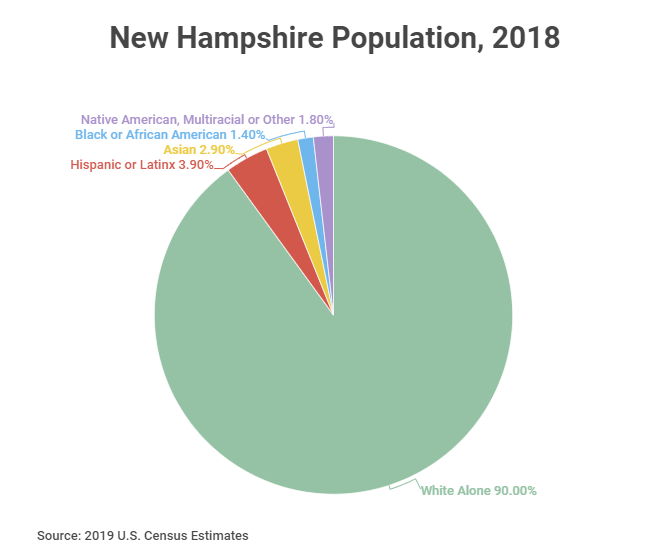 Business NH Magazine As NH Diversifies, Who Gets To Belong?