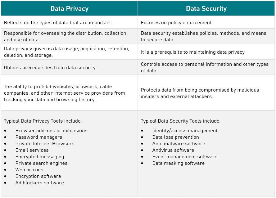 Data Privacy vs Data Security Which Should You Prioritize