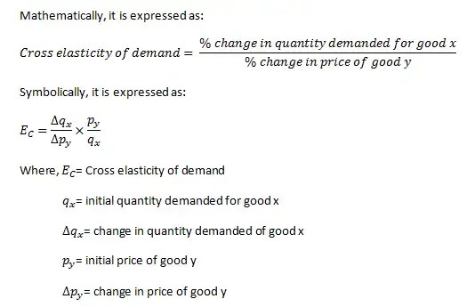 Cross Price Elasticity of Demand Businesstopia