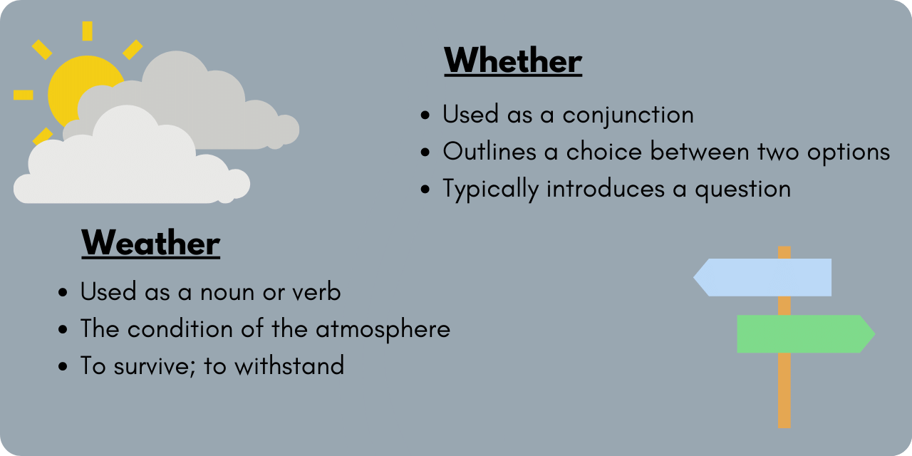 Whether or Weather or...Wether? BusinessWritingBlog