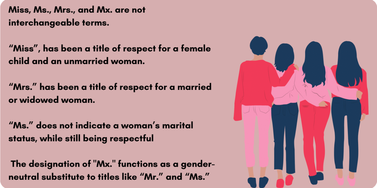 Ms., Mrs., Miss or Mx When to Use Which? BusinessWritingBlog