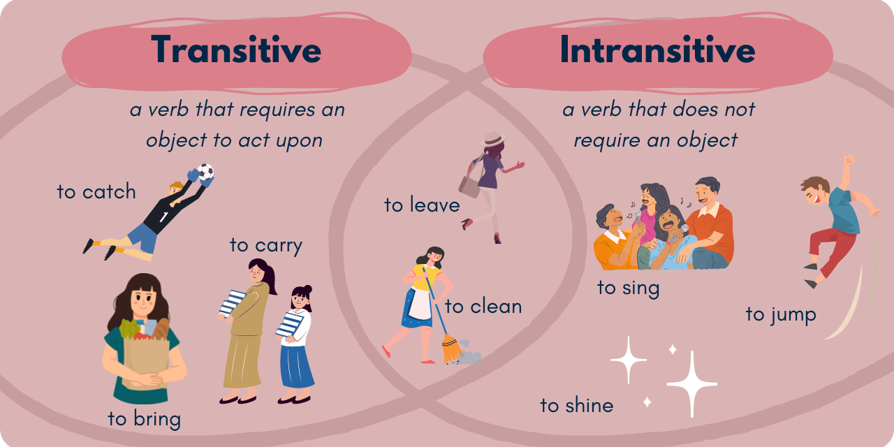 What Is The Difference Between Transitive and Intransitive Verbs