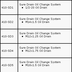 Oil Drain Plug Size Chart