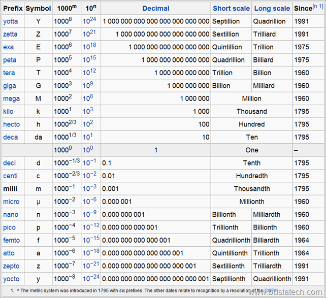 Casio fx570ES Scientific Calculator Tweak Bust A TECH