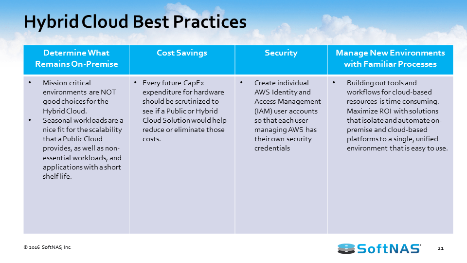 AWS Hybrid Cloud Best Practices AWS Hybrid Cloud Architecture