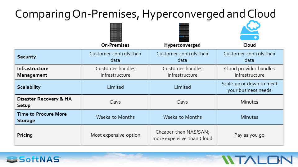 Consolidating File Servers into the Cloud SoftNAS