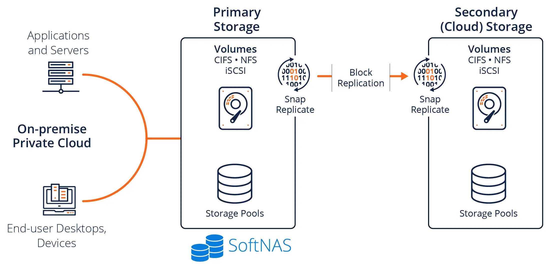 Best Practices Learned from 1,000 AWS VPC Configurations Buurst, Inc