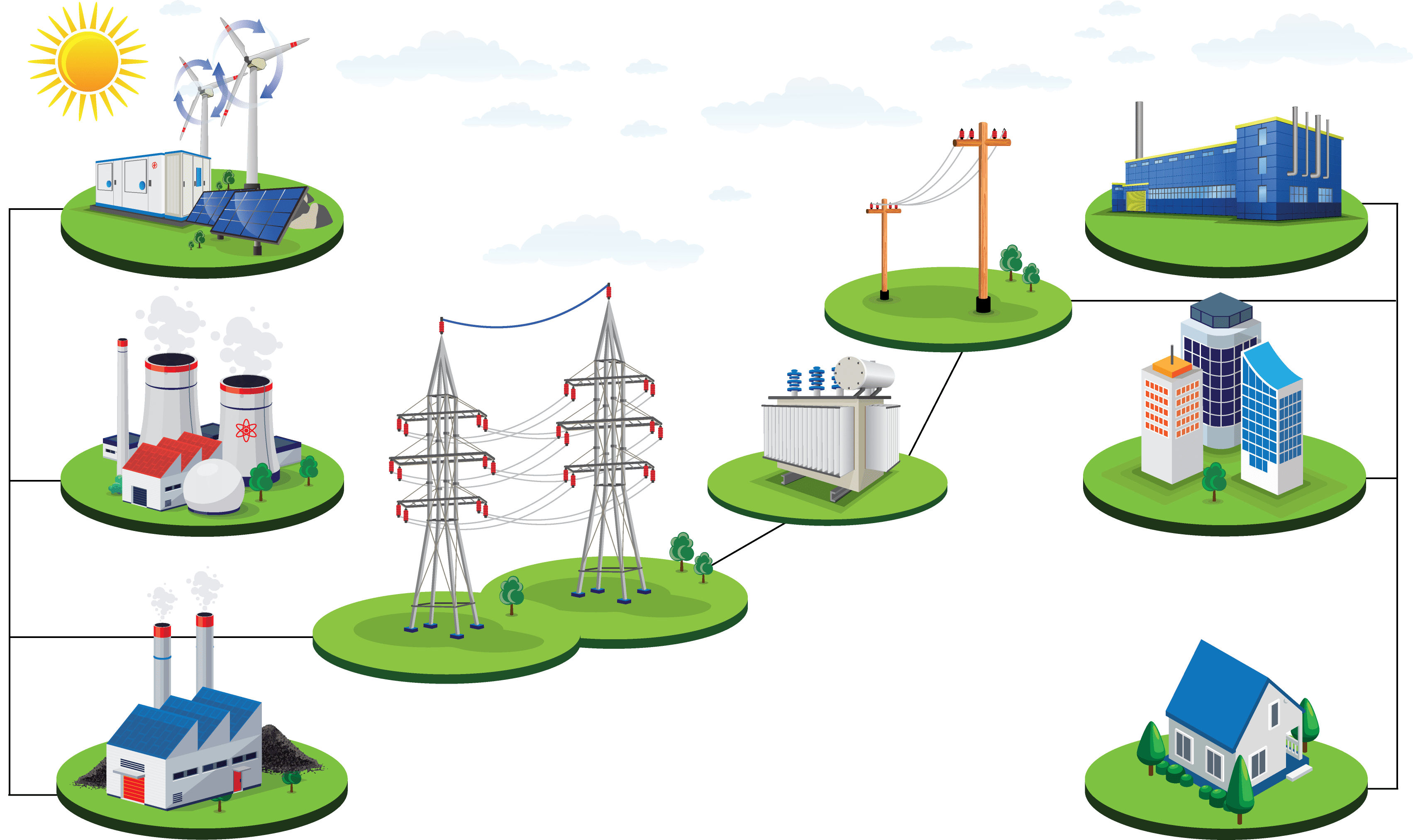 Utility American Wire Group