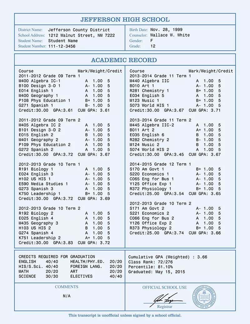 High School Diploma Template Pdf