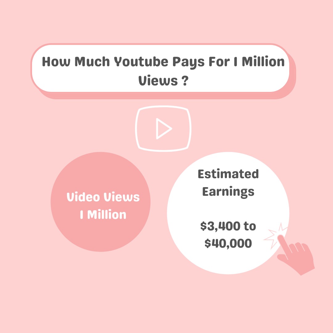 How Much Youtube Pays For 1 Million Views In India 2023?