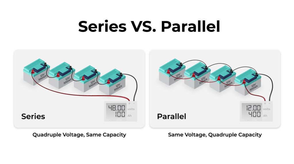 Batteries in Series vs Parallel: Ultimate Guide