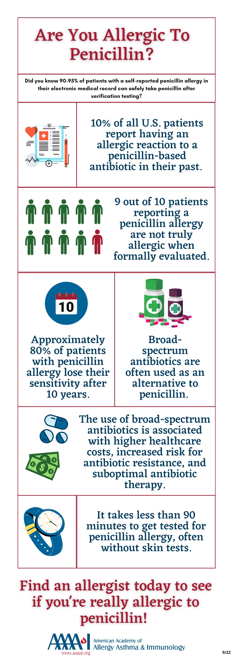 Allergic to penicillin? Think again!