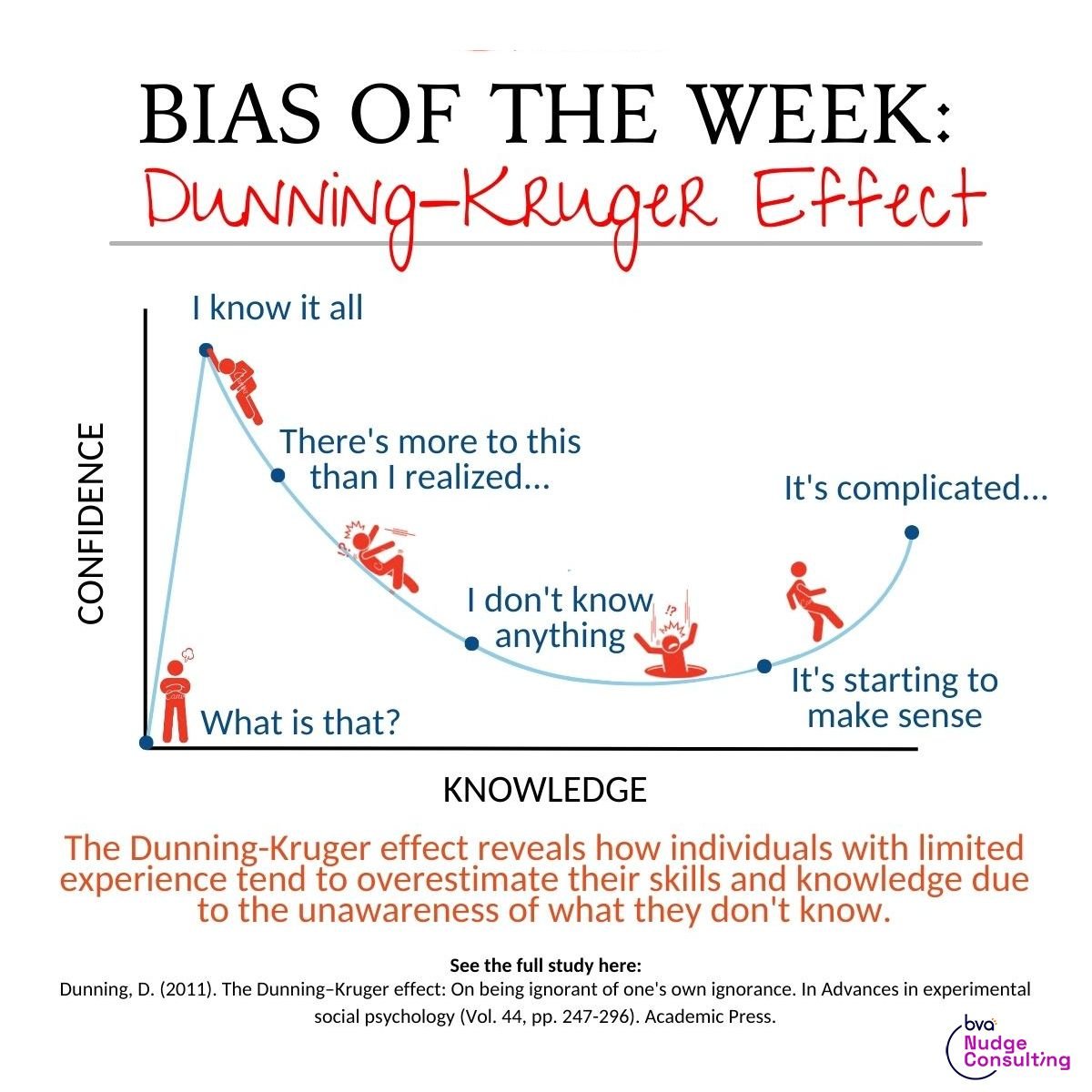 DunningKruger Effect BVA Nudge Consulting