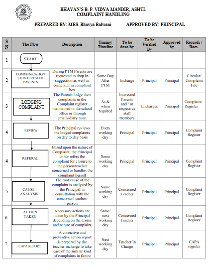 Bhavans | Ashti School