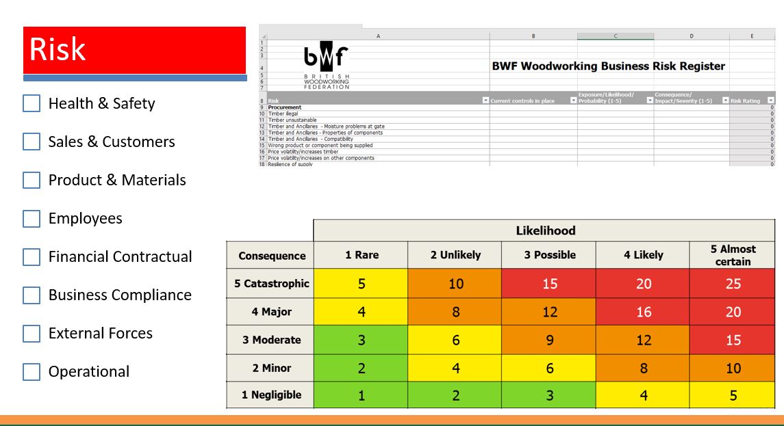 Risk Assessment Lathe
