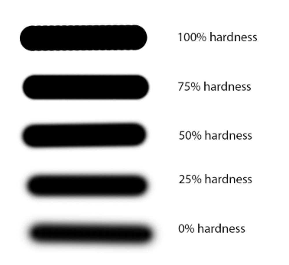 What Is "Feathering" In And How To Use It
