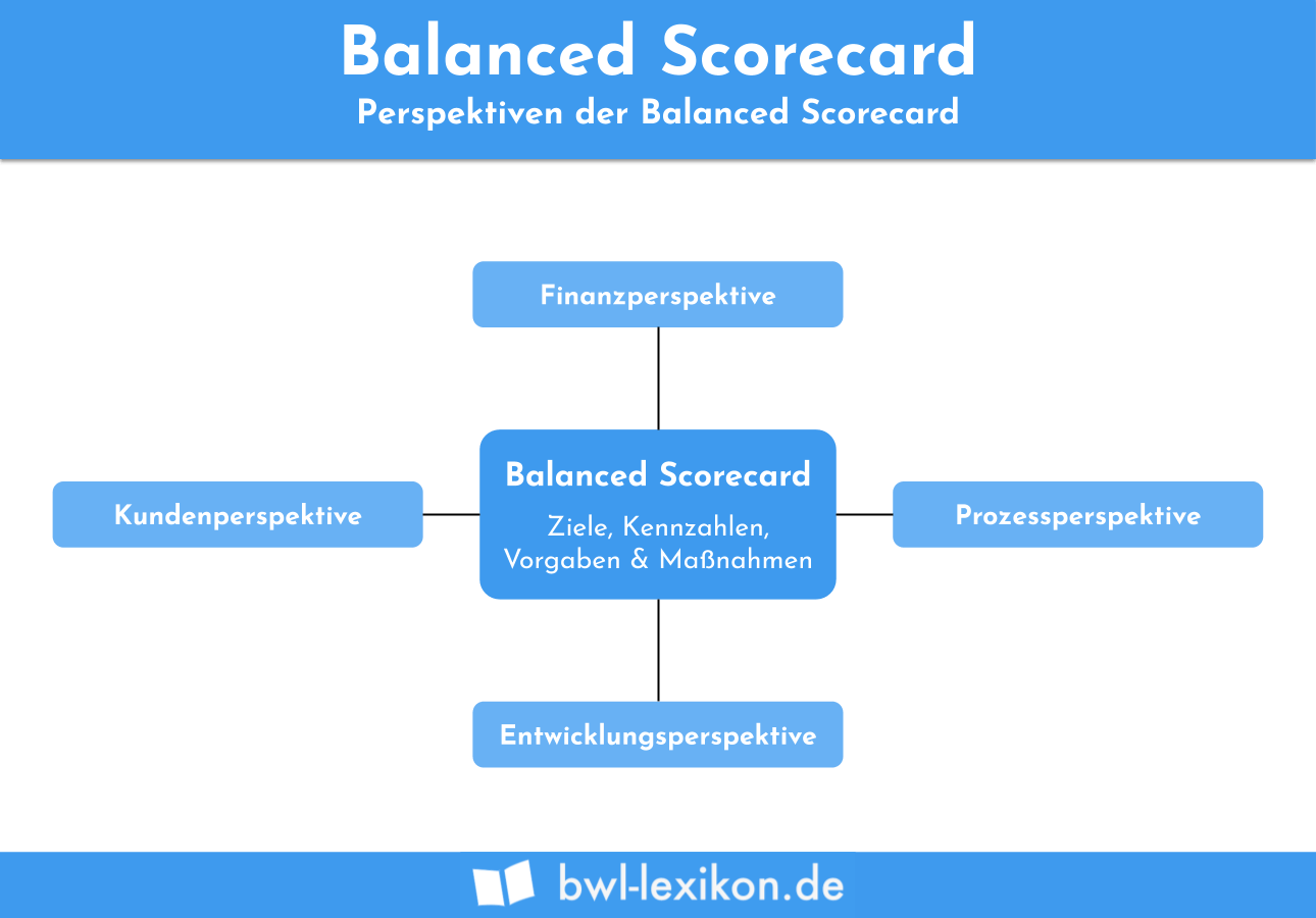Die Balanced Scorecard als ein universelles.
