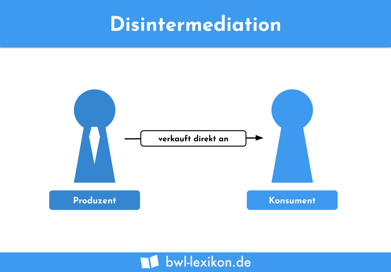 Disintermediation » Definition, Erklärung & Beispiele + Übungsfragen