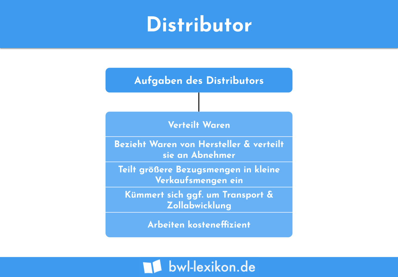 Distributor » Definition, Erklärung & Beispiele + Übungsfragen