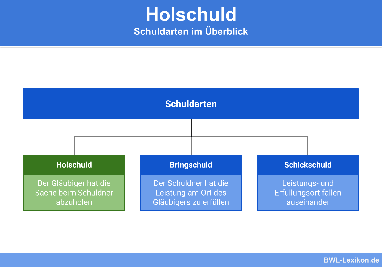 Recht Definition, Erklärung & Beispiele BWLLexikon.de