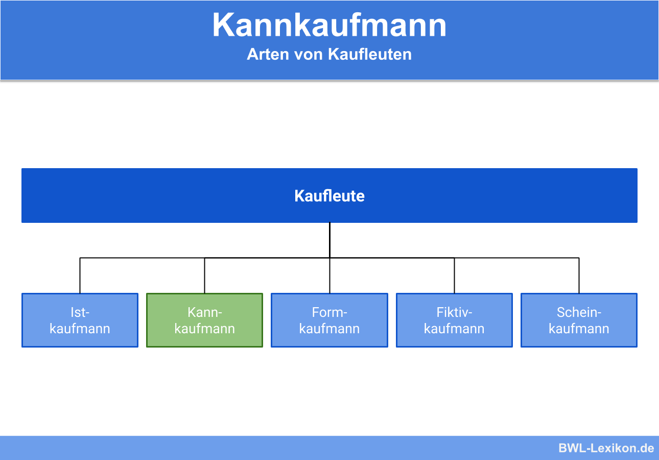 Kannkaufmann » Definition, Erklärung & Beispiele + Übungsfragen