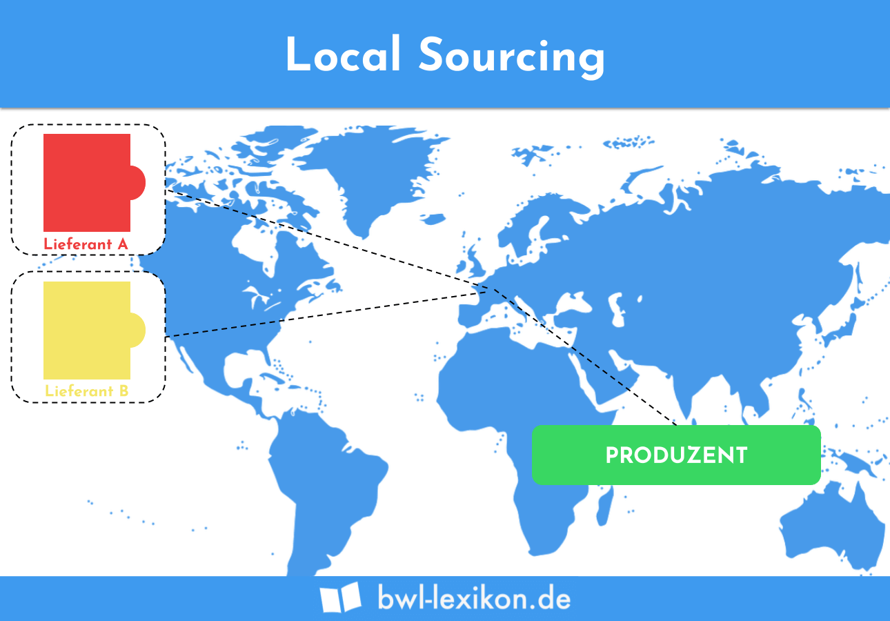 Global Sourcing » Definition, Erklärung & Beispiele + Übungsfragen