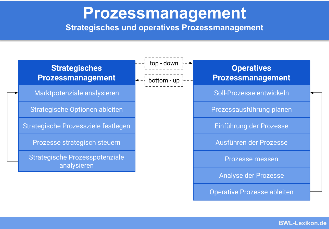 Junior Digital Consultant Prozessmanagement/Kundenservice