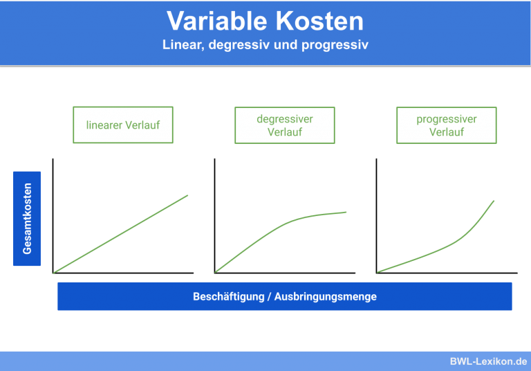 Variable Kosten Â» Definition, ErklÃ¤rung & Beispiele + Ãœbungsfragen