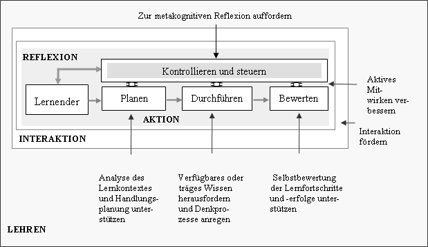 LEHRERVERHALTEN DUBS PDF