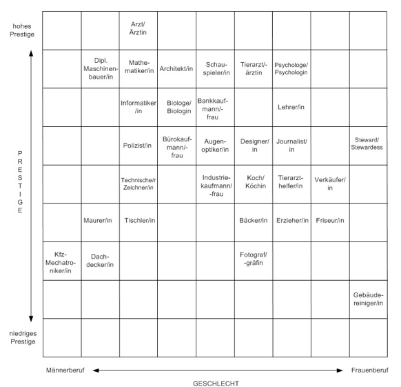 Kognitive Landkarte bwp Berufs und Wirtschaftspädagogik online bwpat.de Steinritz etal