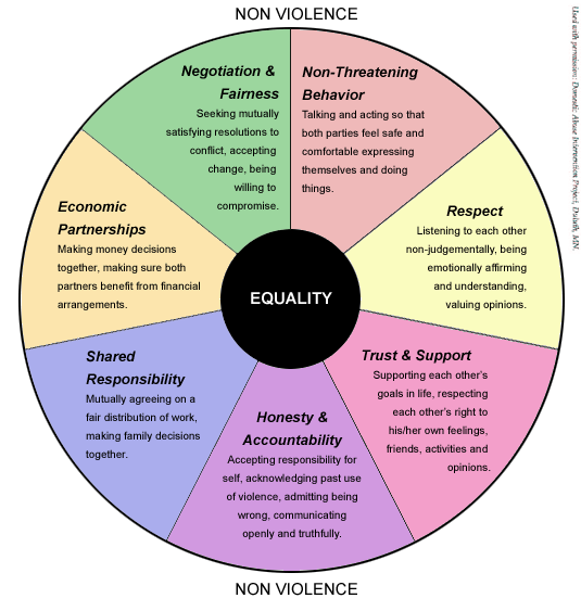 Unhealthy And Healthy Relationships Pdf health-mental.org