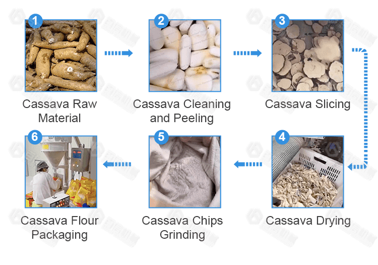 Cassava Processing Machine Baixin