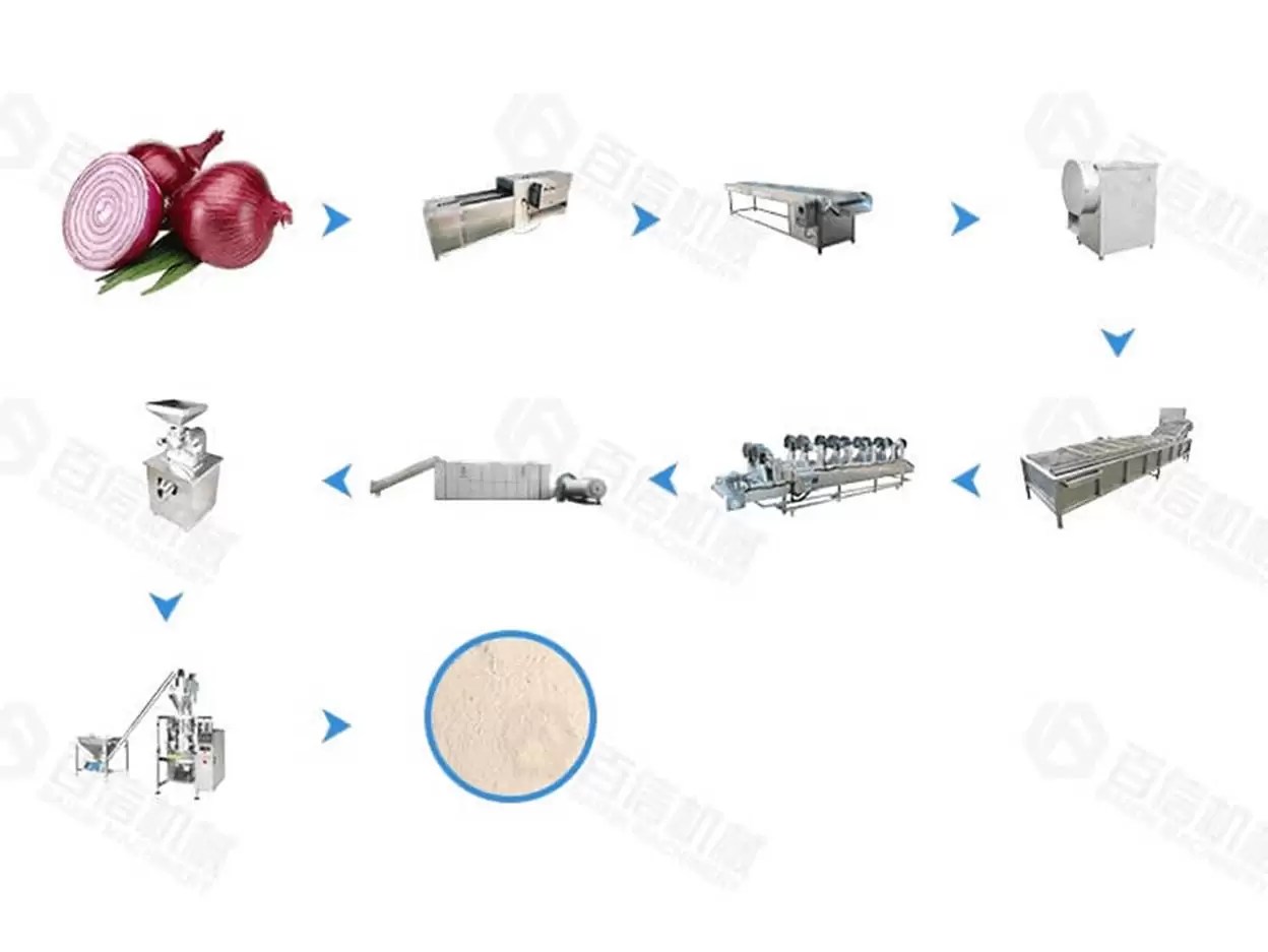 Large Output Onion Processing Line Henan Baixin Machinery Equipment Co., Ltd.