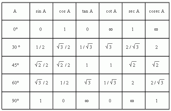All Elementary Mathematics Study Guide Trigonometry Trigonometric