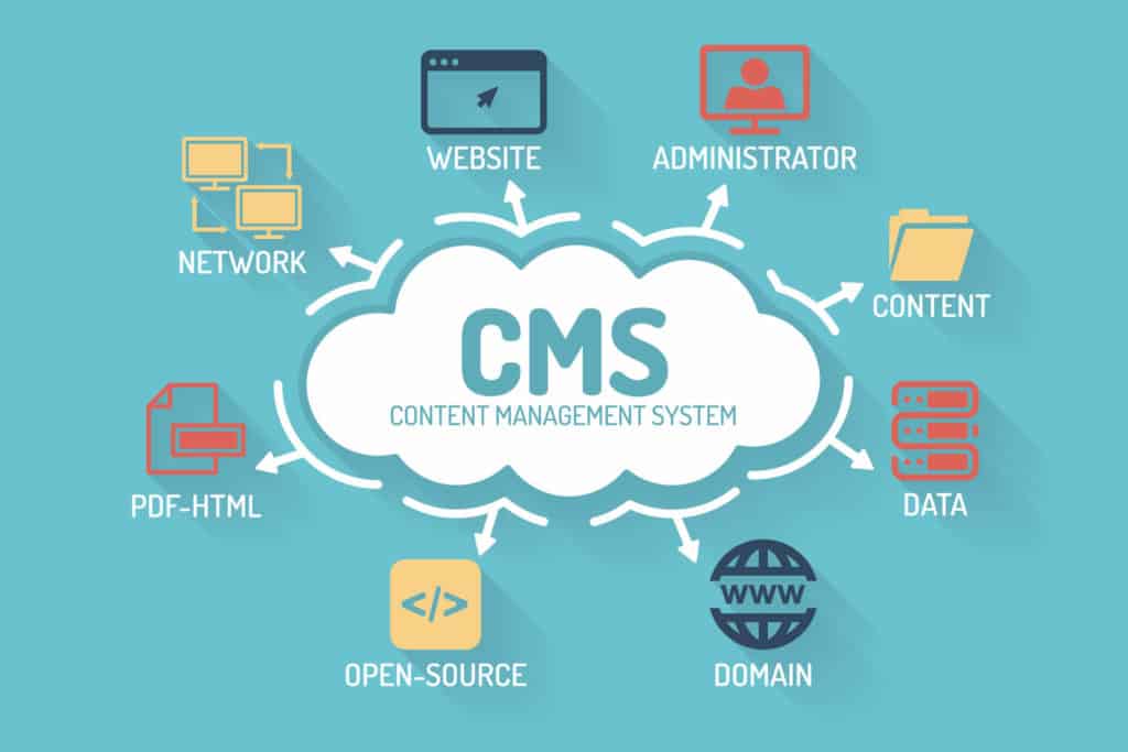 Was ist ein Content Management System? Kurz erklärt!