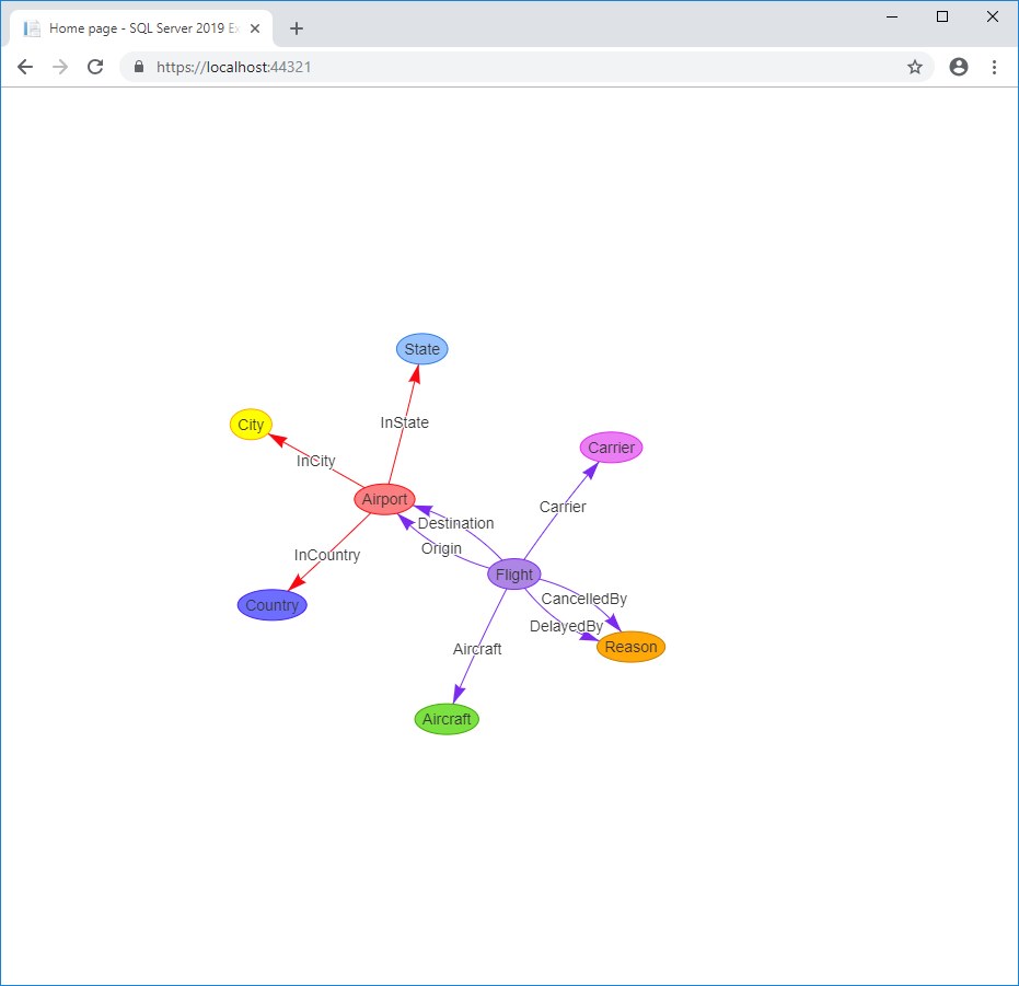 Visualizing Graphs with Edge Constraints of the SQL Server 2019 Graph