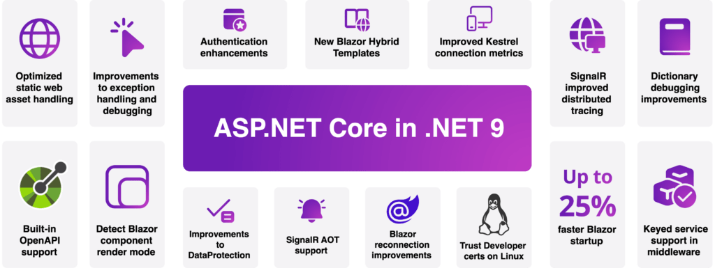 Everything New in .NET 9: The Ultimate Developer&rsquo;s Guide - ByteHide