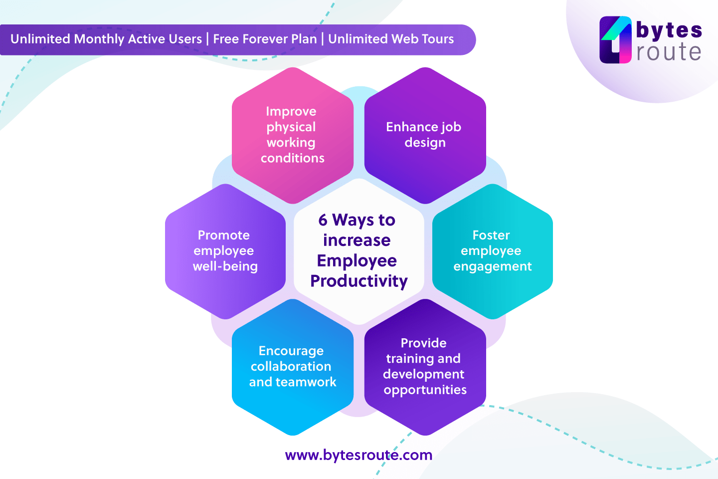 What is Employee Productivity and how to improve it?