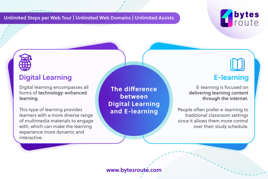 What is Digital Learning and what are its advantages?