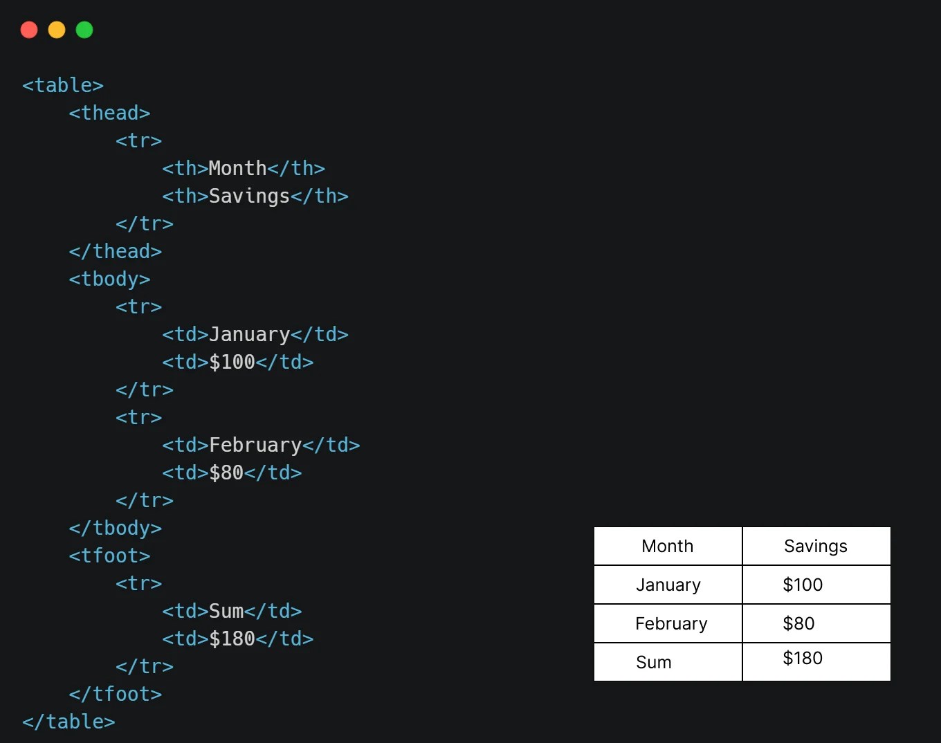 Complete HTML/CSS Guide Creating Responsive Tables