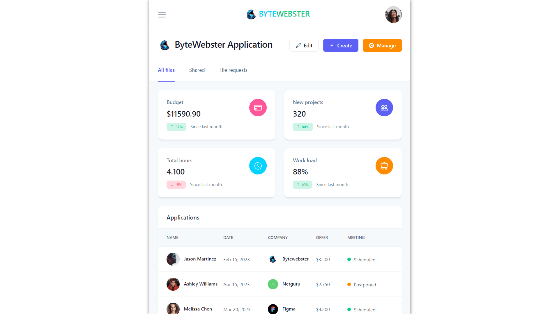 Responsive Bootstrap Admin Dashboard Template Bytewebster