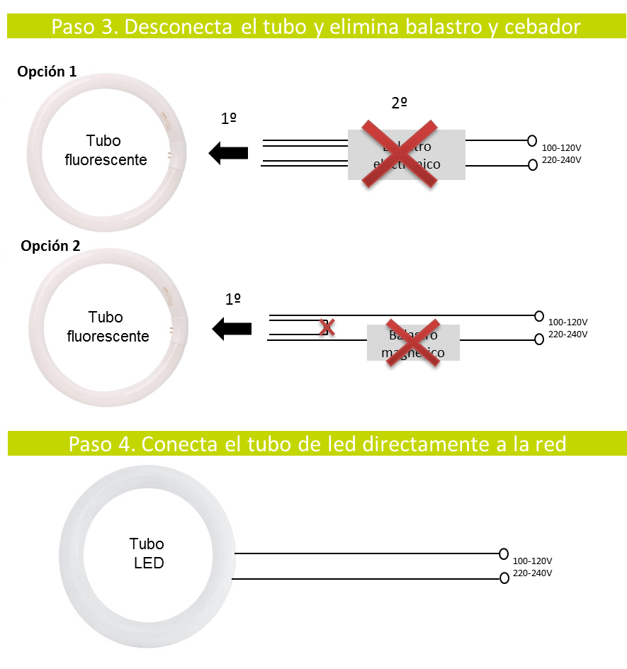 TUBO LED REDONDO 20W 300MM SUSTITUYE FLUORESCENTE DE 22W