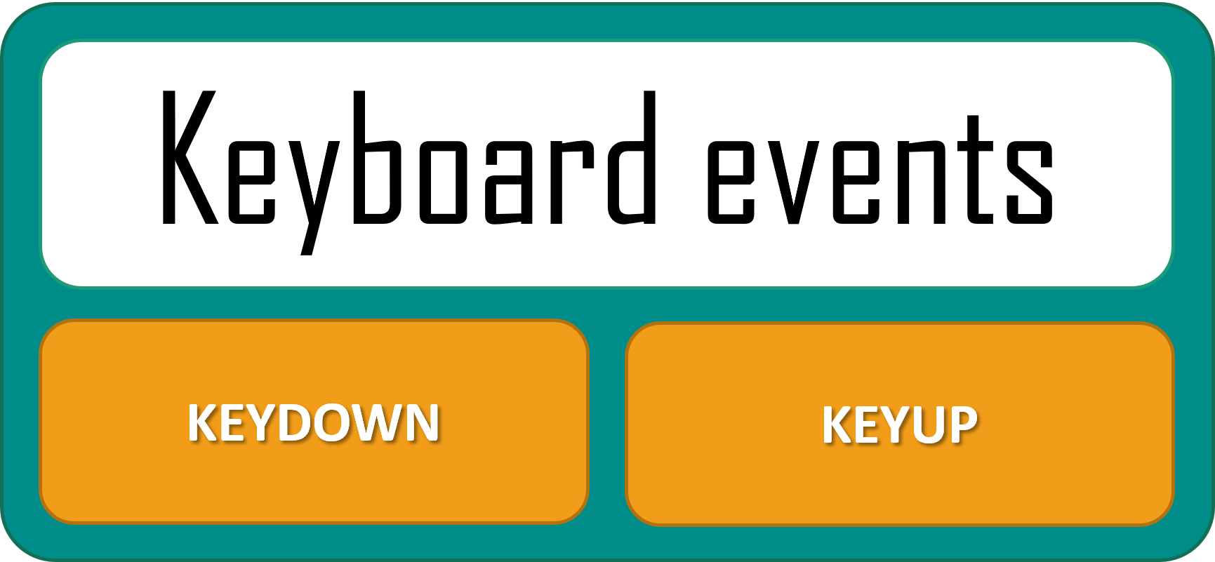 Python. PyGame. Keyboard events Algorithms Algorithms & Programming