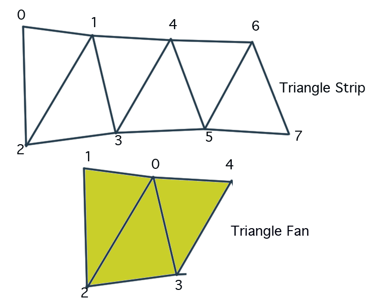 Triangle Fans