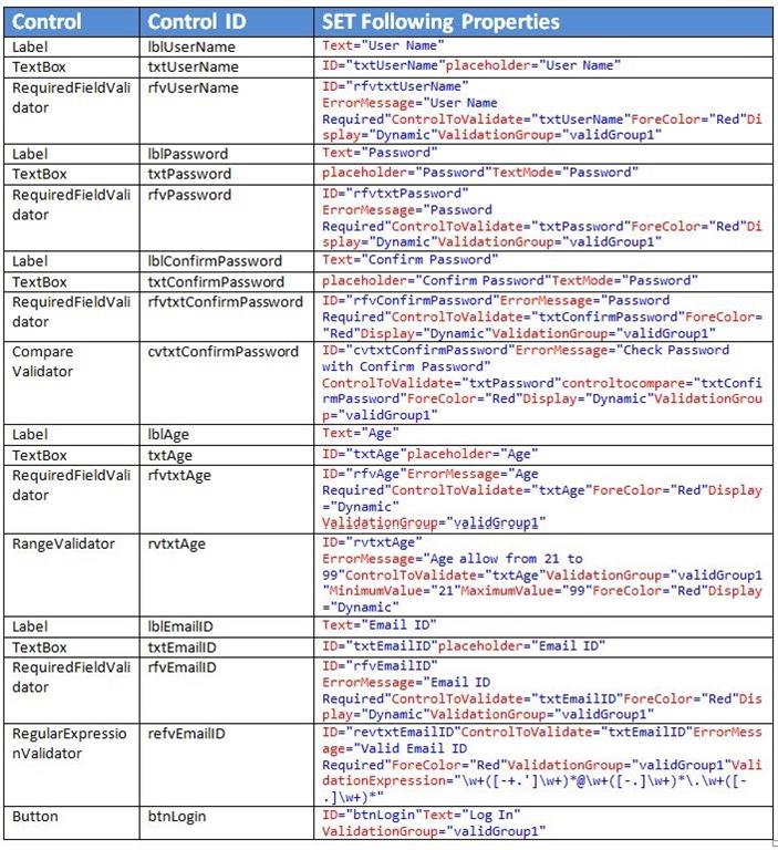 Validator Control In