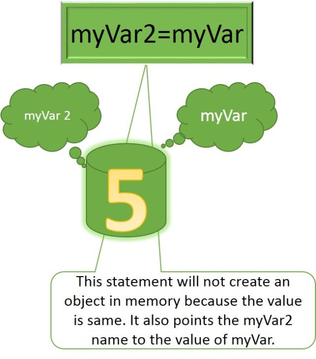 Python Basics Understanding The Variables