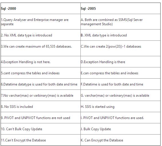 Sql Server Compare Differences Between Two Tables