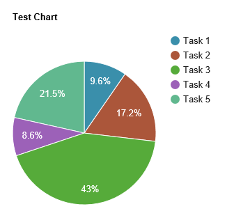 Pie Charts Using Google Charts